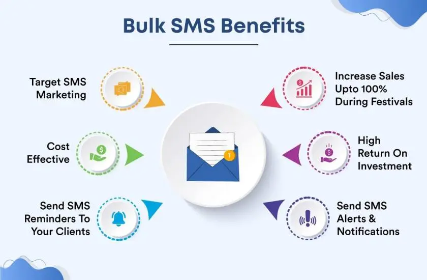 The Future of Bulk SMS Marketing in a Digital World